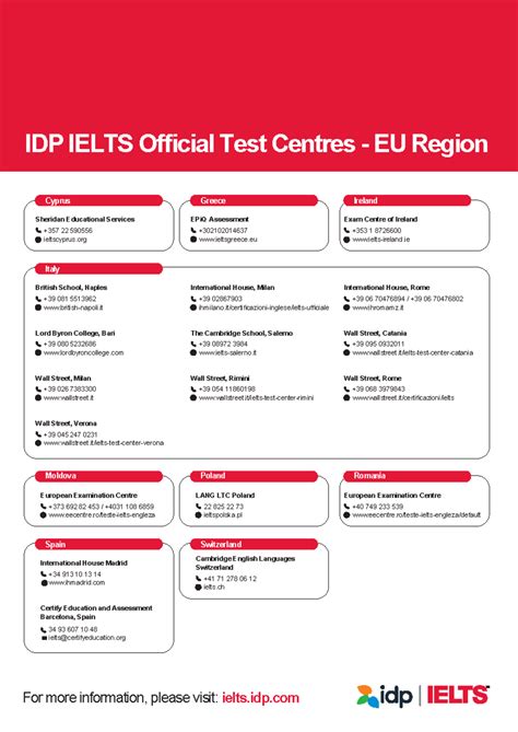 IELTS Switzerland – Official IDP IELTS Test Centre.